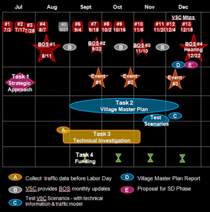 Phase I - Village Master Plan