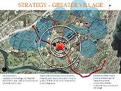 Strategy Graphic